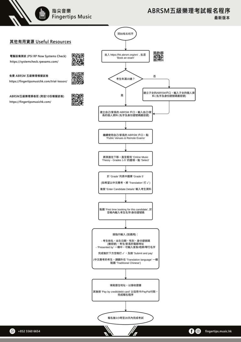 ABRSM五級樂理